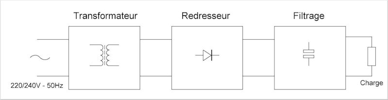 Synotique de l'alimentation